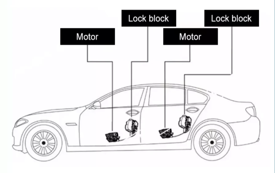 Smart Lock Power Soft Close Durvju Elektriskais Iesūkšanas Automātiskās Slēdzenes Mīksto Pielāgošanas Durvju Toyota Highlander Attēls 2