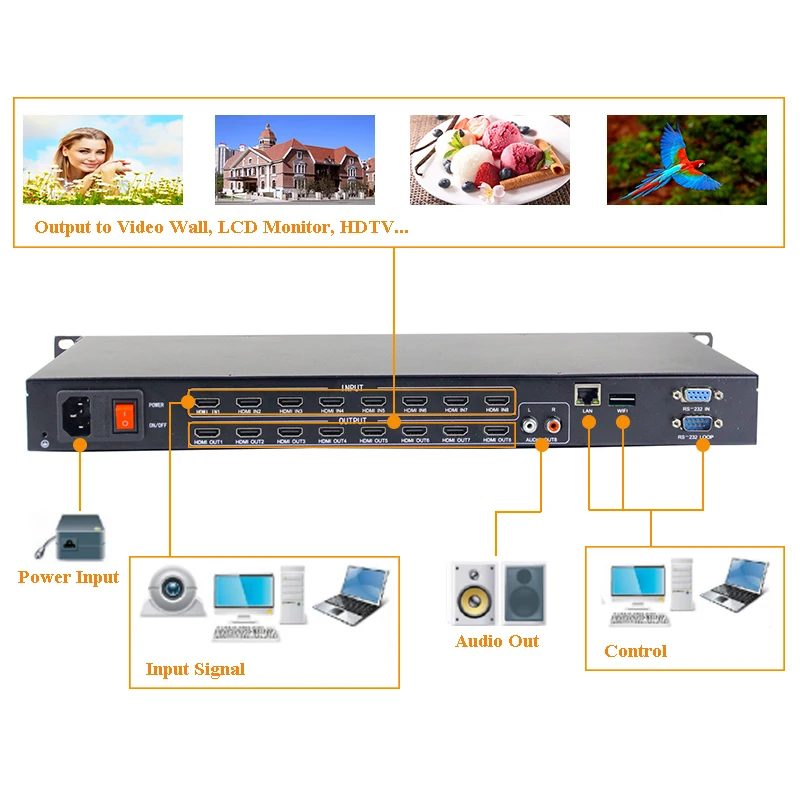 SZBITC 4k HDMI 8x8 Matricas 3840x2160@30Hz HDMI Komutatoru 8 8 No TCP/IP RS232 Kontrole ar Tālvadības pulti HDTV Monitors Attēls 5